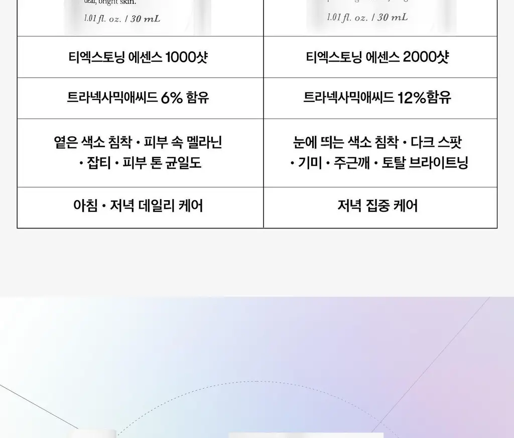 [리들샷 꿀조합] VT 티엑스토닝 에센스 2000샷 30ml 상세페이지 6